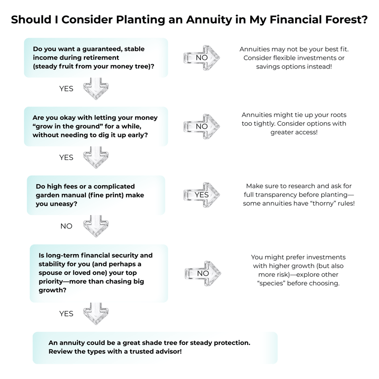 Annuities Flowchart-2